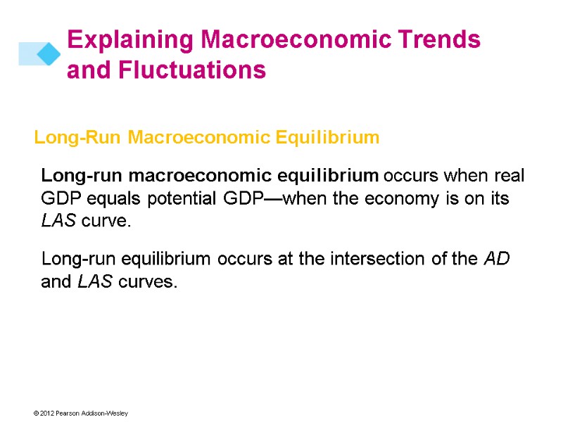Long-Run Macroeconomic Equilibrium Long-run macroeconomic equilibrium occurs when real GDP equals potential GDP—when the